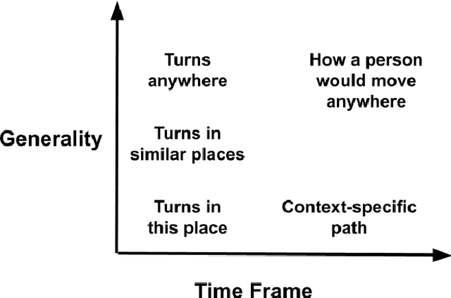 Figure 2 for Defining Preferred and Natural Robot Motions in Immersive Telepresence from a First-Person Perspective