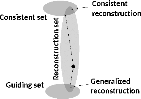 Figure 2 for Guided Signal Reconstruction Theory