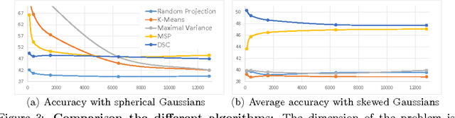 Figure 4 for Using Multiple Samples to Learn Mixture Models