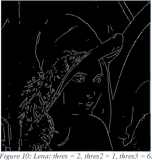 Figure 1 for Edge Detection Based on Global and Local Parameters of the Image