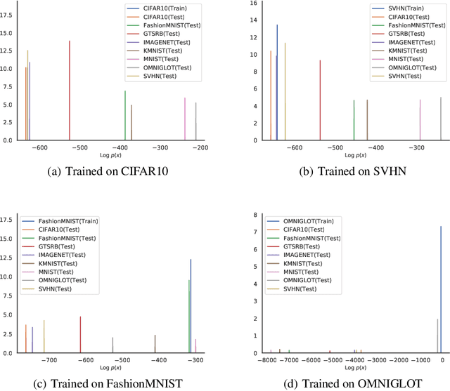Figure 1 for Bigeminal Priors Variational auto-encoder
