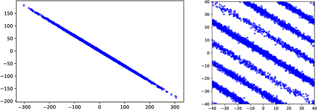 Figure 1 for Spiked Covariance Estimation from Modulo-Reduced Measurements