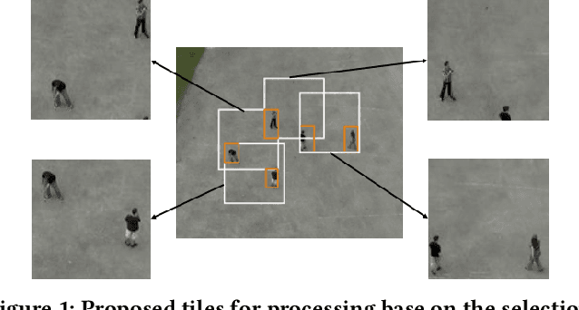 Figure 1 for EdgeNet: Balancing Accuracy and Performance for Edge-based Convolutional Neural Network Object Detectors