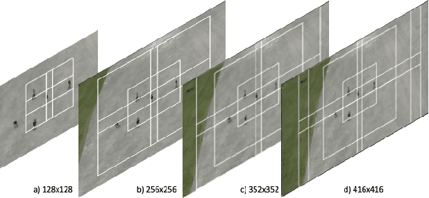 Figure 4 for EdgeNet: Balancing Accuracy and Performance for Edge-based Convolutional Neural Network Object Detectors