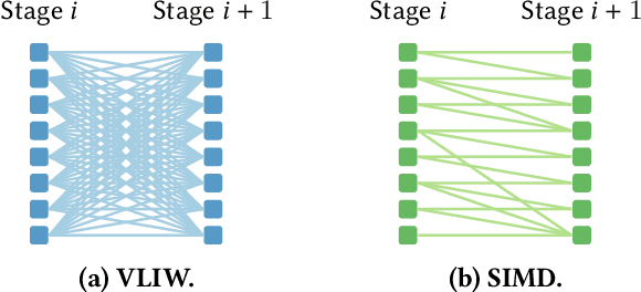 Figure 2 for Taurus: An Intelligent Data Plane