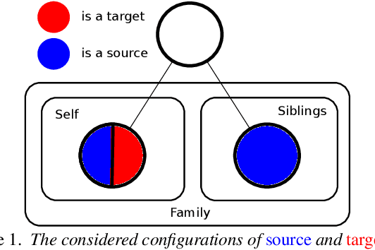 Figure 1 for Associative embeddings for large-scale knowledge transfer with self-assessment