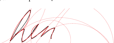 Figure 3 for Calligraphic Stylisation Learning with a Physiologically Plausible Model of Movement and Recurrent Neural Networks