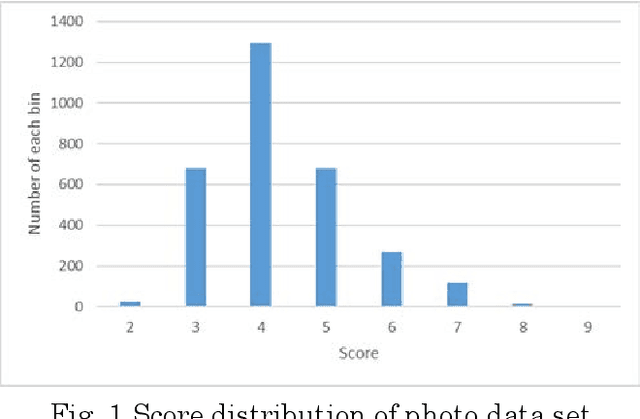 Figure 1 for Sample-specific repetitive learning for photo aesthetic assessment and highlight region extraction