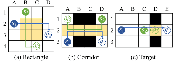 Figure 1 for EECBS: A Bounded-Suboptimal Search for Multi-Agent Path Finding