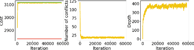 Figure 3 for EECBS: A Bounded-Suboptimal Search for Multi-Agent Path Finding