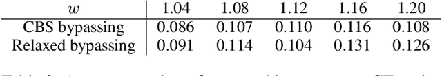 Figure 4 for EECBS: A Bounded-Suboptimal Search for Multi-Agent Path Finding