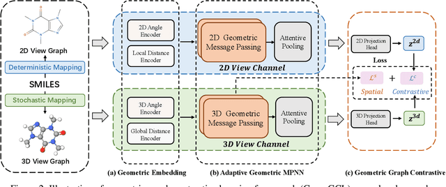 Figure 3 for GeomGCL: Geometric Graph Contrastive Learning for Molecular Property Prediction