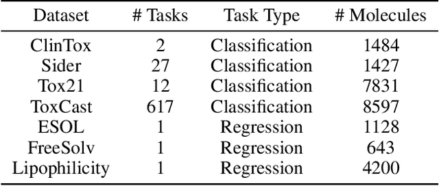 Figure 2 for GeomGCL: Geometric Graph Contrastive Learning for Molecular Property Prediction