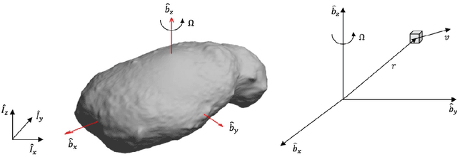Figure 1 for Motion Planning on an Asteroid Surface with Irregular Gravity Fields