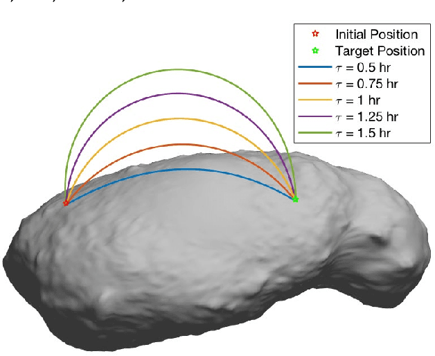 Figure 2 for Motion Planning on an Asteroid Surface with Irregular Gravity Fields