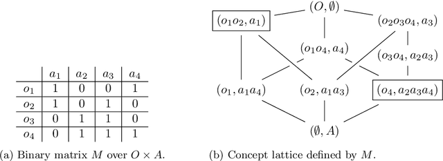 Figure 3 for Maximal Closed Set and Half-Space Separations in Finite Closure Systems