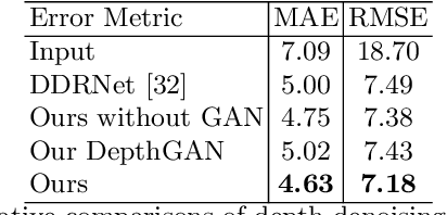 Figure 2 for NormalGAN: Learning Detailed 3D Human from a Single RGB-D Image