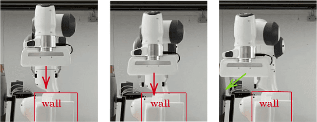 Figure 3 for Scalable Safe Exploration for Global Optimization of Dynamical Systems