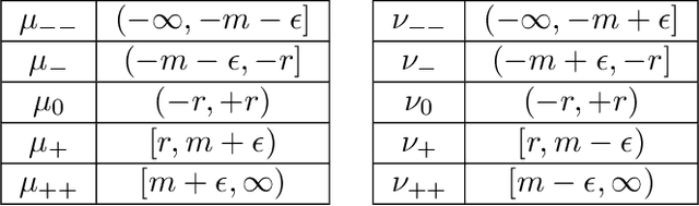 Figure 2 for Adversarial Risk via Optimal Transport and Optimal Couplings