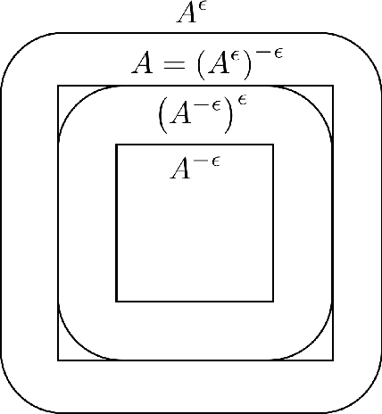 Figure 3 for Adversarial Risk via Optimal Transport and Optimal Couplings