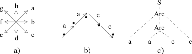 Figure 4 for Intent Inference and Syntactic Tracking with GMTI Measurements