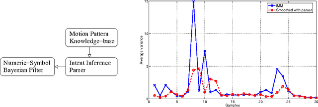 Figure 2 for Intent Inference and Syntactic Tracking with GMTI Measurements