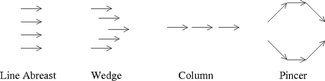 Figure 1 for Intent Inference and Syntactic Tracking with GMTI Measurements