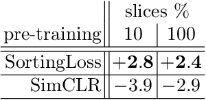 Figure 3 for Using the Order of Tomographic Slices as a Prior for Neural Networks Pre-Training