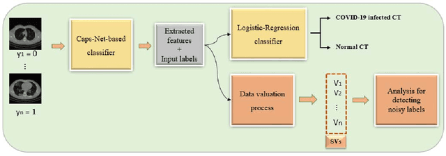 Figure 2 for Data Shapley Value for Handling Noisy Labels: An application in Screening COVID-19 Pneumonia from Chest CT Scans