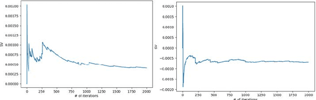 Figure 3 for Data Shapley Value for Handling Noisy Labels: An application in Screening COVID-19 Pneumonia from Chest CT Scans