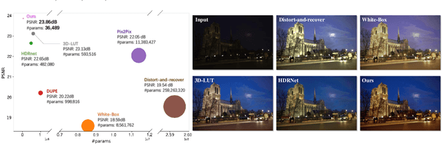 Figure 1 for Very Lightweight Photo Retouching Network with Conditional Sequential Modulation