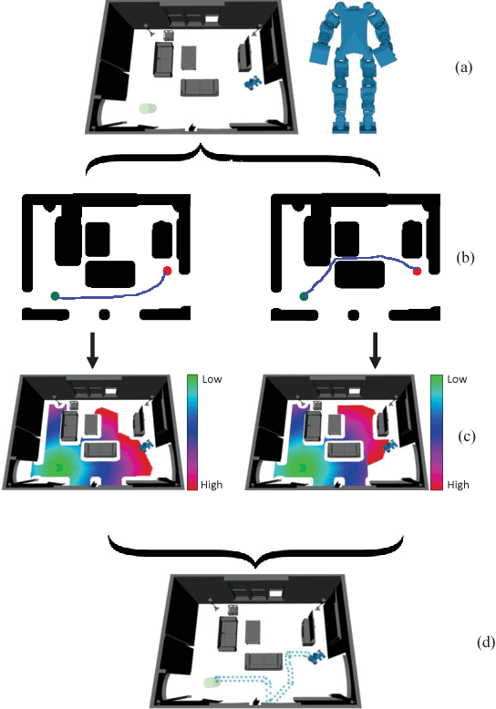 Figure 1 for Effective Footstep Planning Using Homotopy-Class Guidance