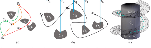 Figure 2 for Effective Footstep Planning Using Homotopy-Class Guidance