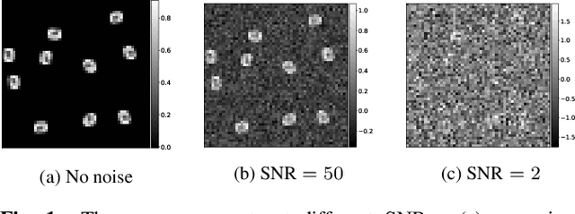 Figure 1 for An approximate expectation-maximization for two-dimensional multi-target detection