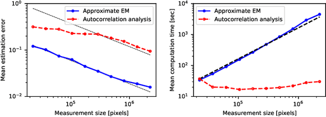 Figure 3 for An approximate expectation-maximization for two-dimensional multi-target detection