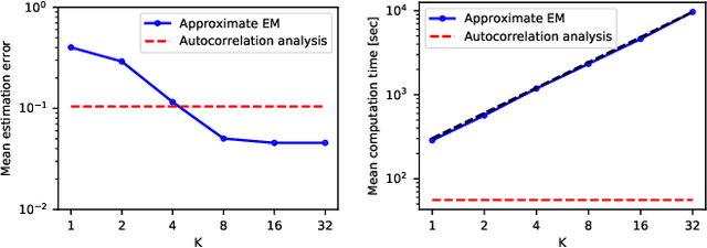 Figure 4 for An approximate expectation-maximization for two-dimensional multi-target detection