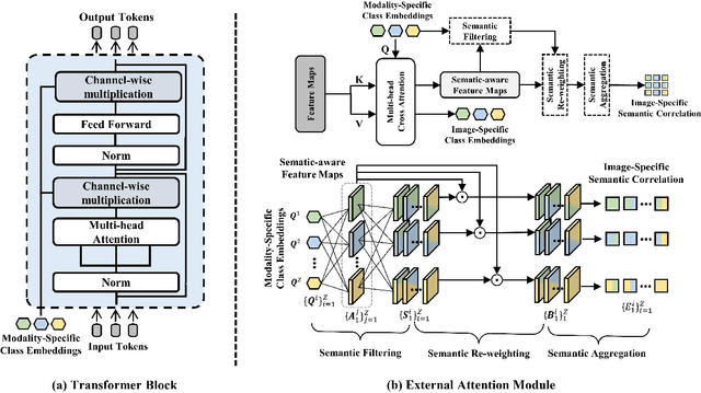 Figure 3 for Toward Unpaired Multi-modal Medical Image Segmentation via Learning Structured Semantic Consistency