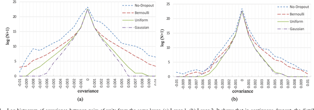 Figure 4 for Continuous Dropout