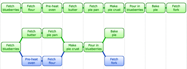 Figure 3 for Helpfulness as a Key Metric of Human-Robot Collaboration