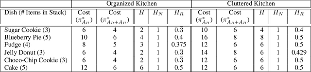 Figure 2 for Helpfulness as a Key Metric of Human-Robot Collaboration