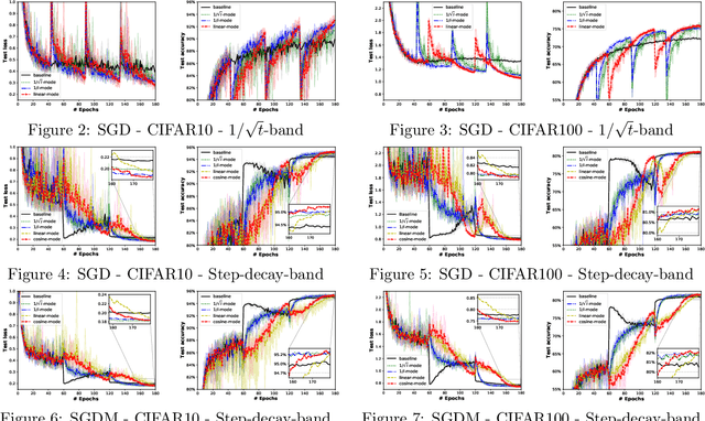 Figure 3 for Bandwidth-based Step-Sizes for Non-Convex Stochastic Optimization