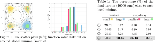 Figure 1 for Bandwidth-based Step-Sizes for Non-Convex Stochastic Optimization