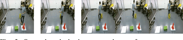 Figure 3 for History Encoding Representation Design for Human Intention Inference