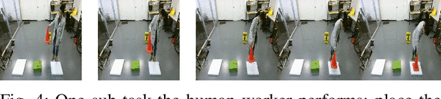 Figure 4 for History Encoding Representation Design for Human Intention Inference