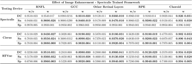 Figure 4 for Towards Label-Free 3D Segmentation of Optical Coherence Tomography Images of the Optic Nerve Head Using Deep Learning