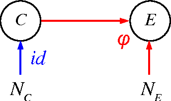 Figure 1 for Robust Learning via Cause-Effect Models