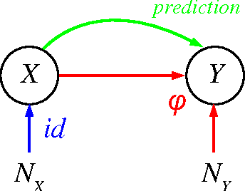 Figure 2 for Robust Learning via Cause-Effect Models
