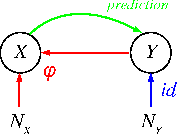Figure 3 for Robust Learning via Cause-Effect Models