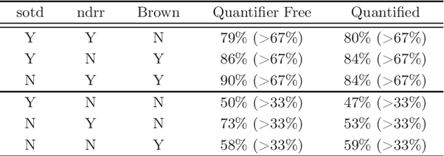 Figure 3 for Applying machine learning to the problem of choosing a heuristic to select the variable ordering for cylindrical algebraic decomposition