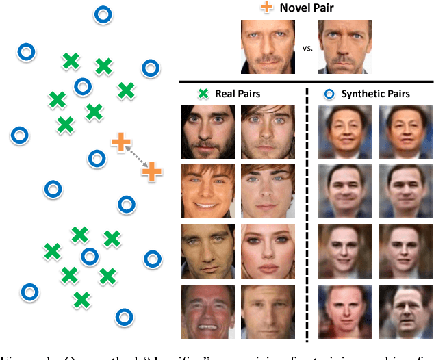 Figure 1 for Semantic Jitter: Dense Supervision for Visual Comparisons via Synthetic Images